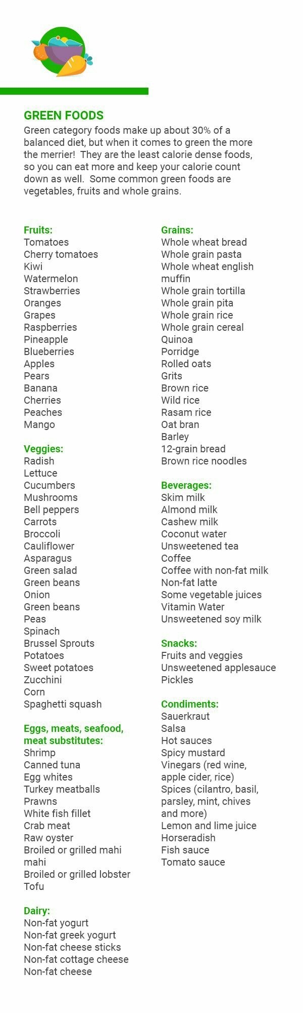 Noom Food List Printables Noom Food List Printables