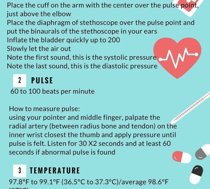Normal Vital Signs medschool doctor medicalstudent Image