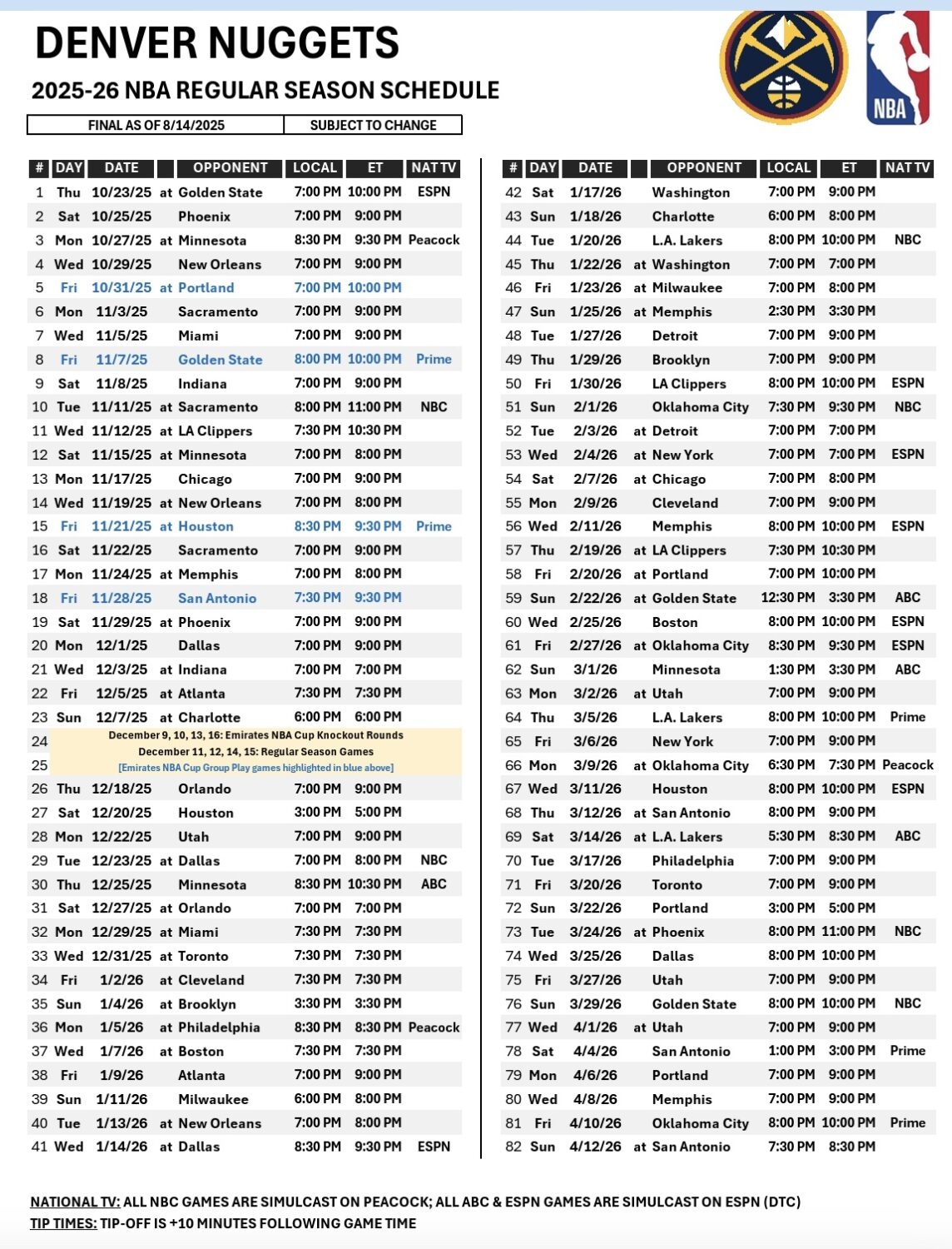 Nuggets Get A Tough NBA Schedule With A Long Road Trip