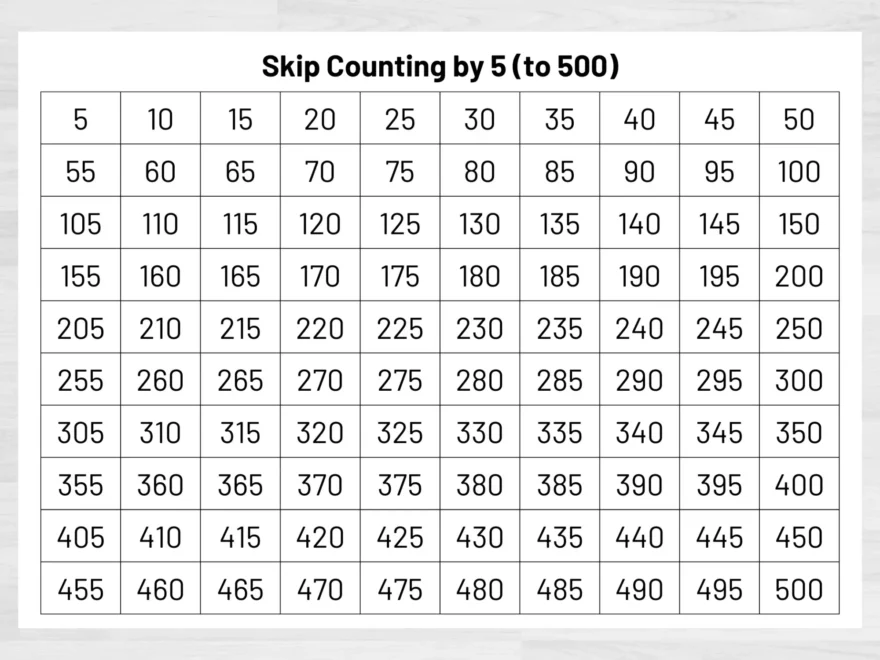 Number Chart Skip Counting By 5 To 500 Teacher Classroom Homeschool Resource digital Download Etsy