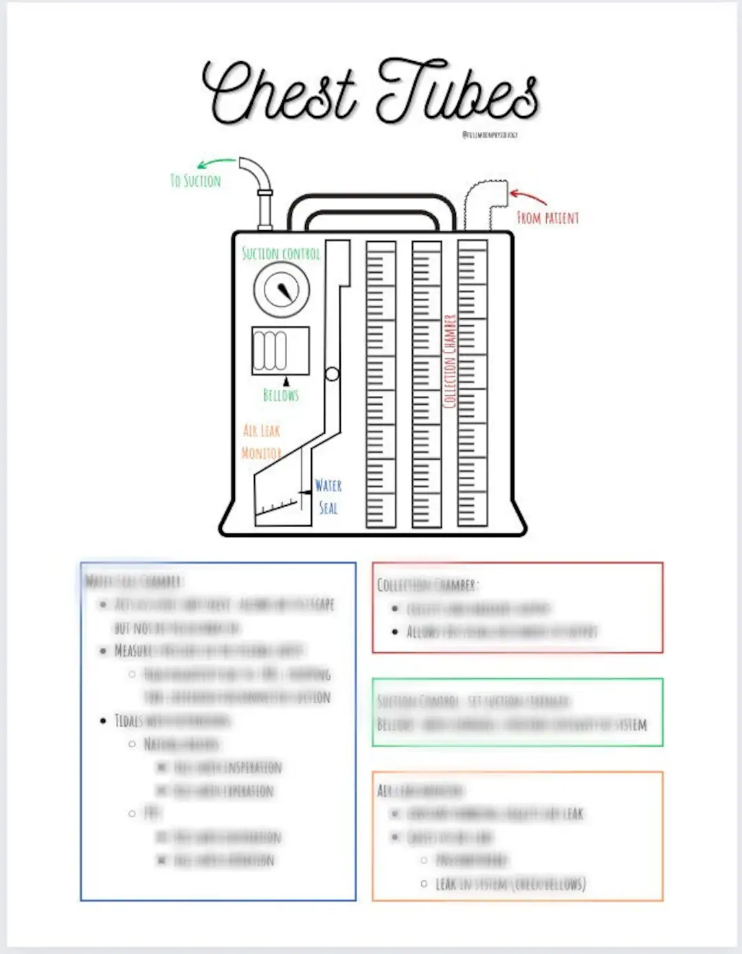Chest Tube Printable Guide For Nurses Chest Tube Printable Guide For Nurses
