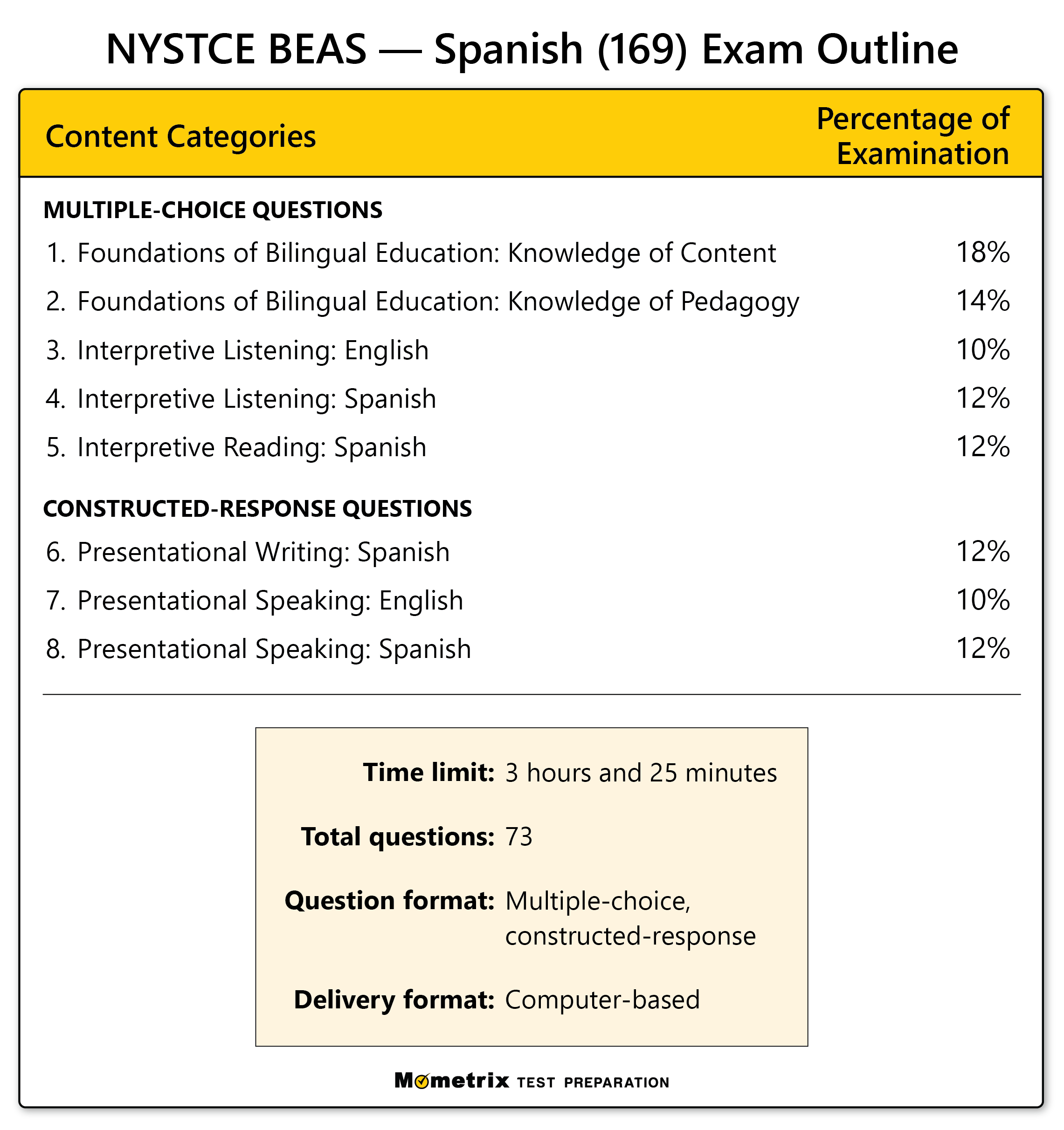 NYSTCE Bilingual Education Assessment Spanish Test NYSTCE Bilingual Education Assessment Spanish Test