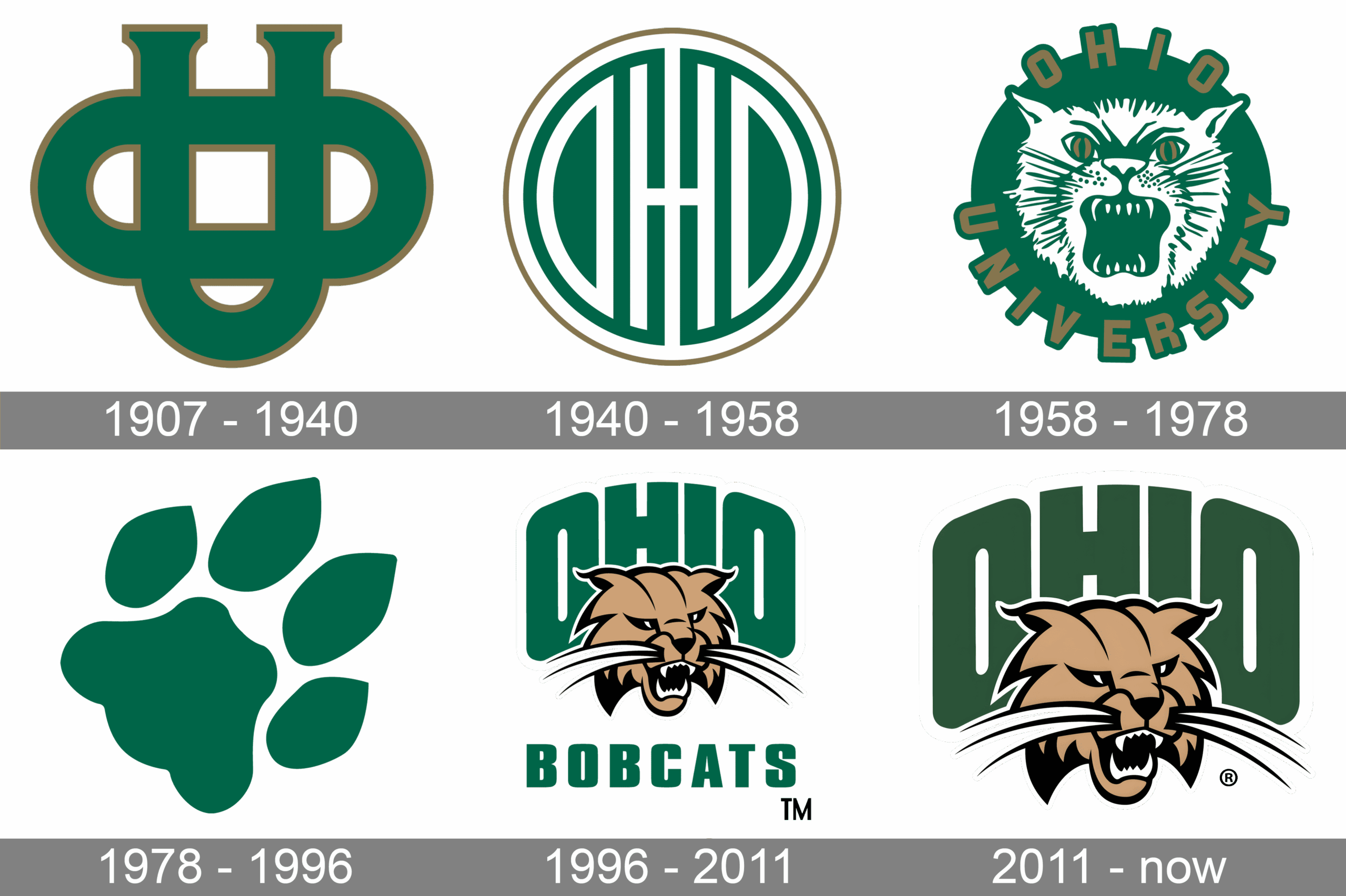 Ohio University Printable Signs