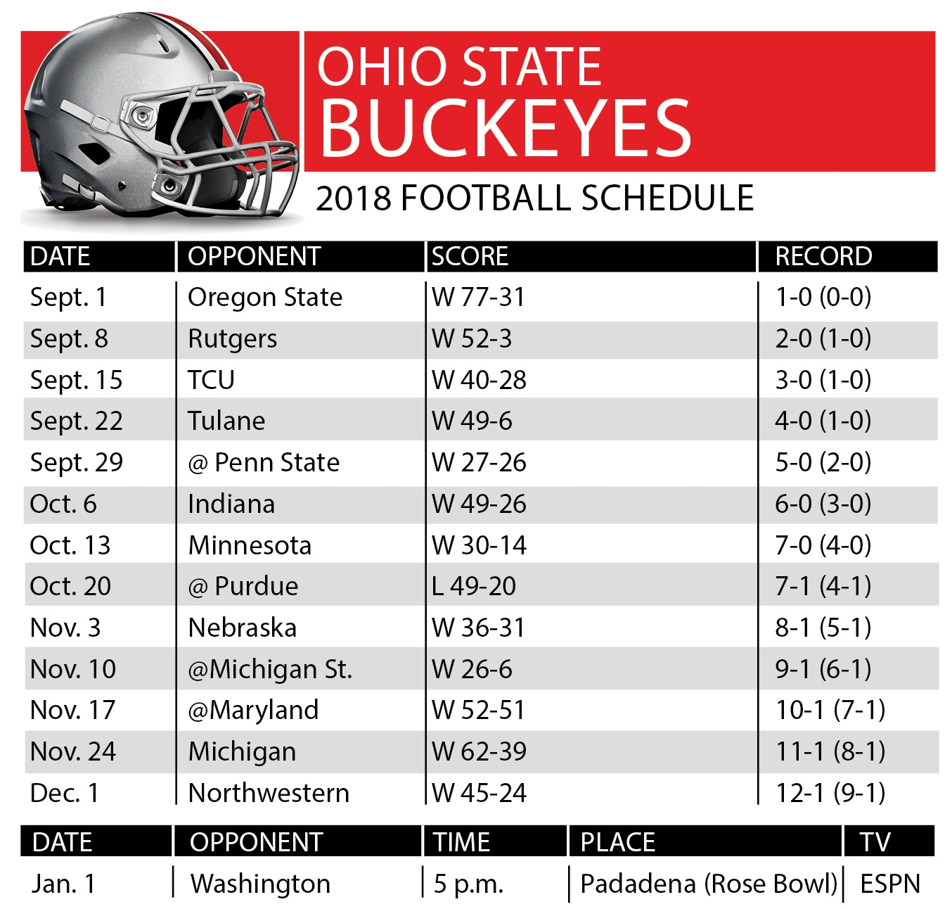 Ohio State 2018 Football Schedule The Blade Worksheets Library Ohio State 2018 Football Schedule The Blade Worksheets Library