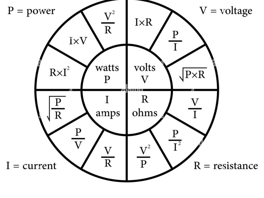 Ohm s Law Pie Chart Diagram Stock Vector Image amp Art Alamy