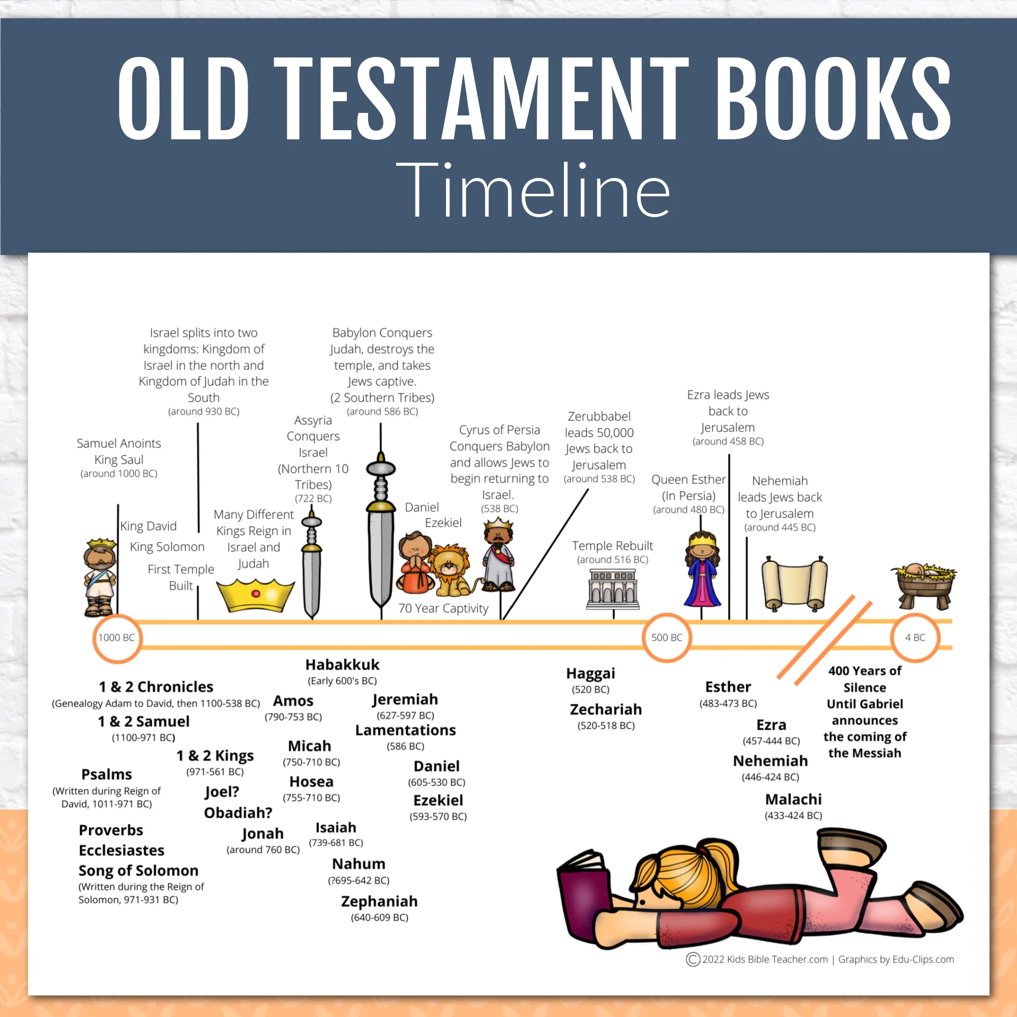 Old Testament Timeline Instant DIGITAL DOWNLOAD Kids Bible Teacher Old Testament Timeline Instant DIGITAL DOWNLOAD Kids Bible Teacher