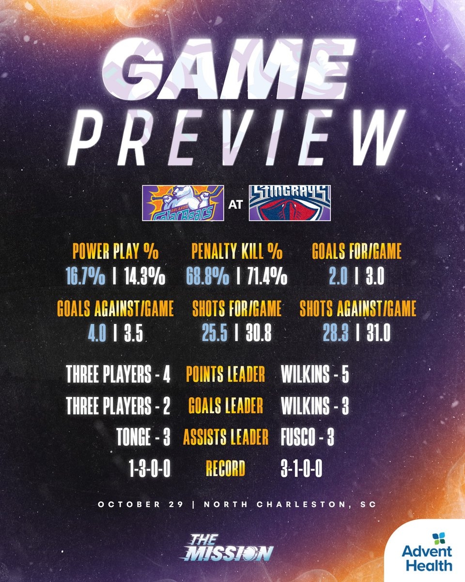 Orlando Solar Bears OrlandoHockey Posts X Orlando Solar Bears OrlandoHockey Posts X