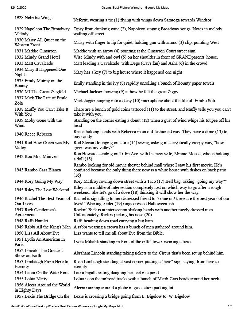Oscar Winners Best Picture 1928 2019 Techy Mommy Oscar Winners Best Picture 1928 2019 Techy Mommy