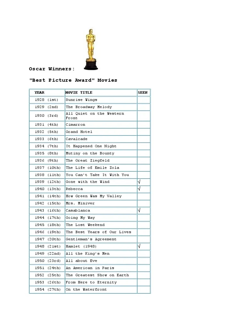 Printable List Of Oscar Winners Printable List Of Oscar Winners