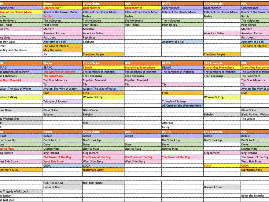 Oscars 2024 Oppenheimer Poised To Make Oscar History This Weekend