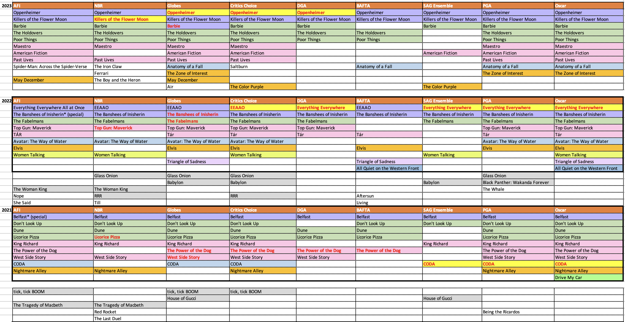 Oscars 2024 Oppenheimer Poised To Make Oscar History This Weekend Oscars 2024 Oppenheimer Poised To Make Oscar History This Weekend