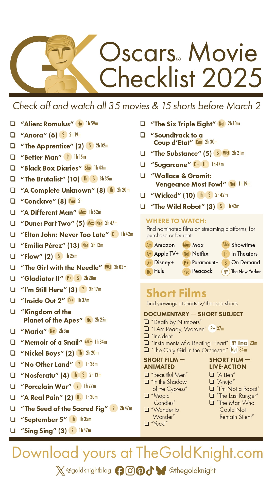 Oscar Winners 2026 Printable List