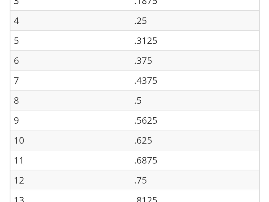 Ounces To Pounds Conversion Chart Goimagine Maker Support Center
