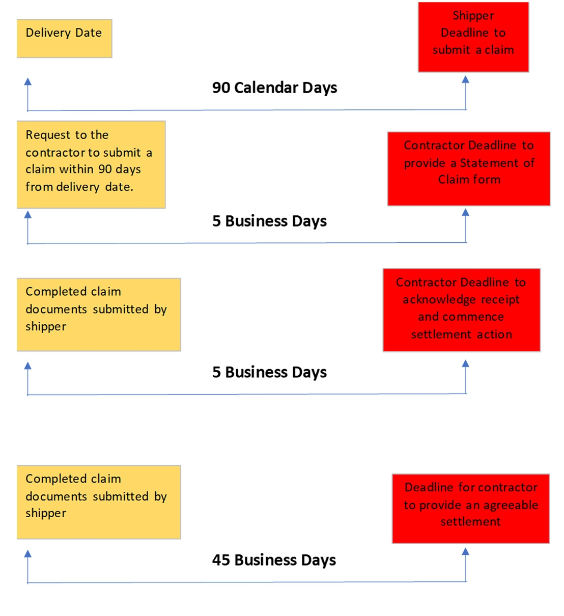 OUTCAN Pre move Booklet Household Goods amp Effects Canada ca