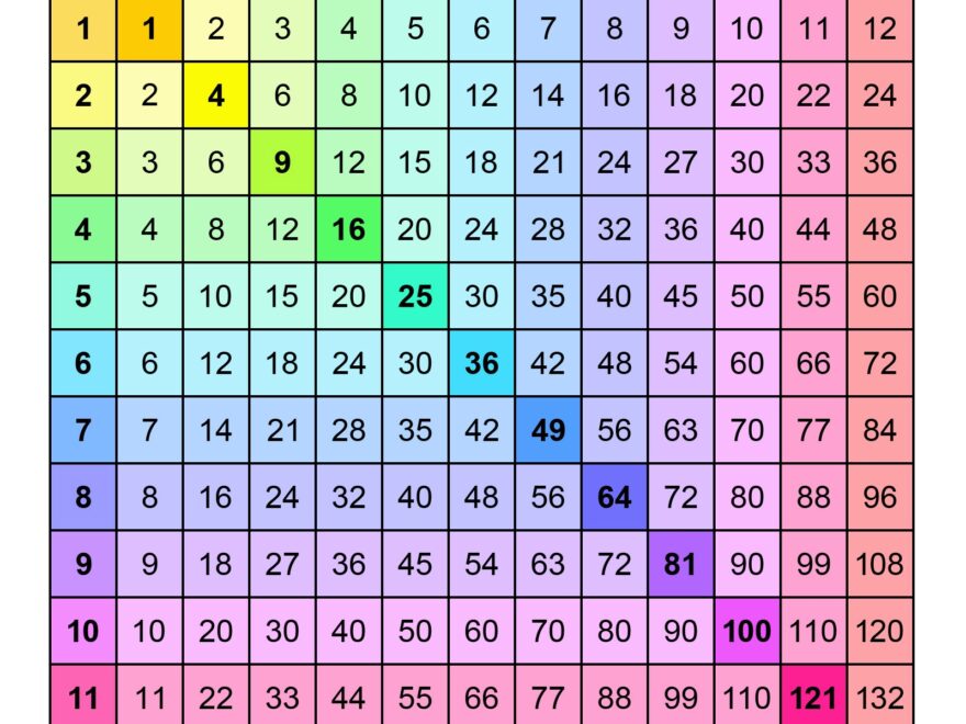 over 50 multiplication charts all the sizes amp colors memozor