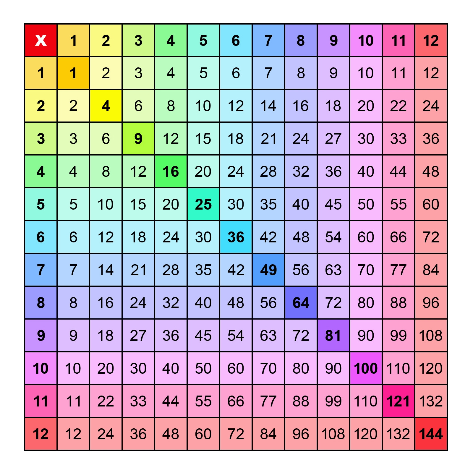 Over 50 Multiplication Charts All The Sizes amp Colors Memozor Over 50 Multiplication Charts All The Sizes amp Colors Memozor