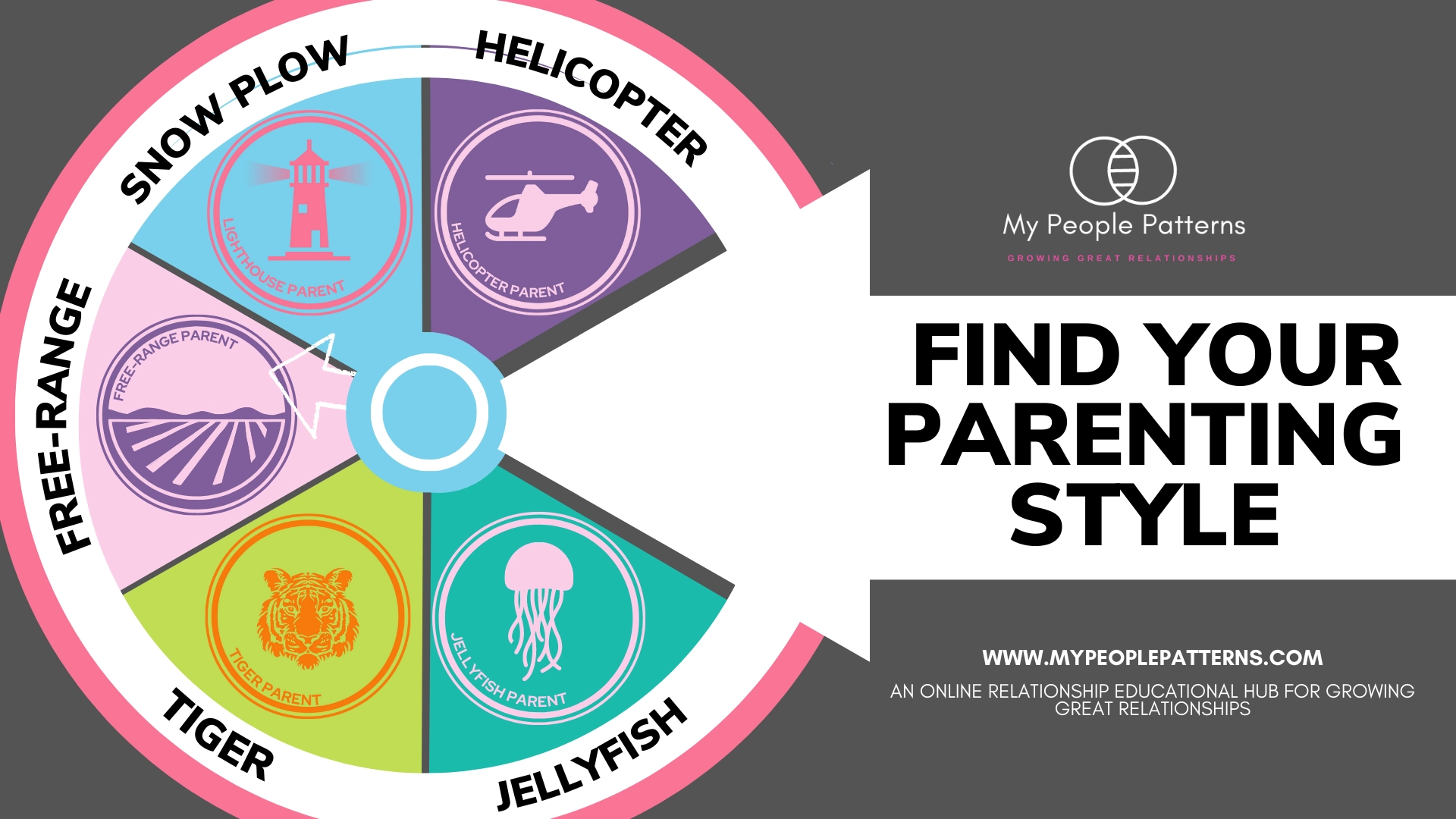 Parenting Style Quiz Printable Version And Guide Parenting Style Quiz Printable Version And Guide