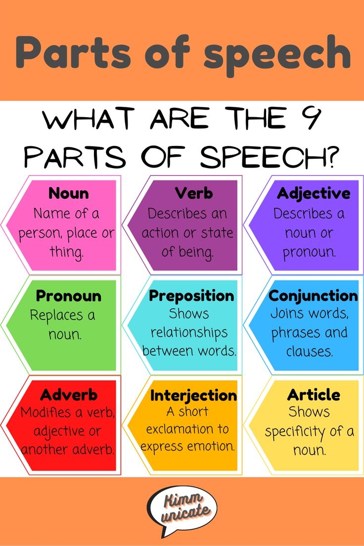 Printable Parts Of Speech Reference Sheet Printable Parts Of Speech Reference Sheet