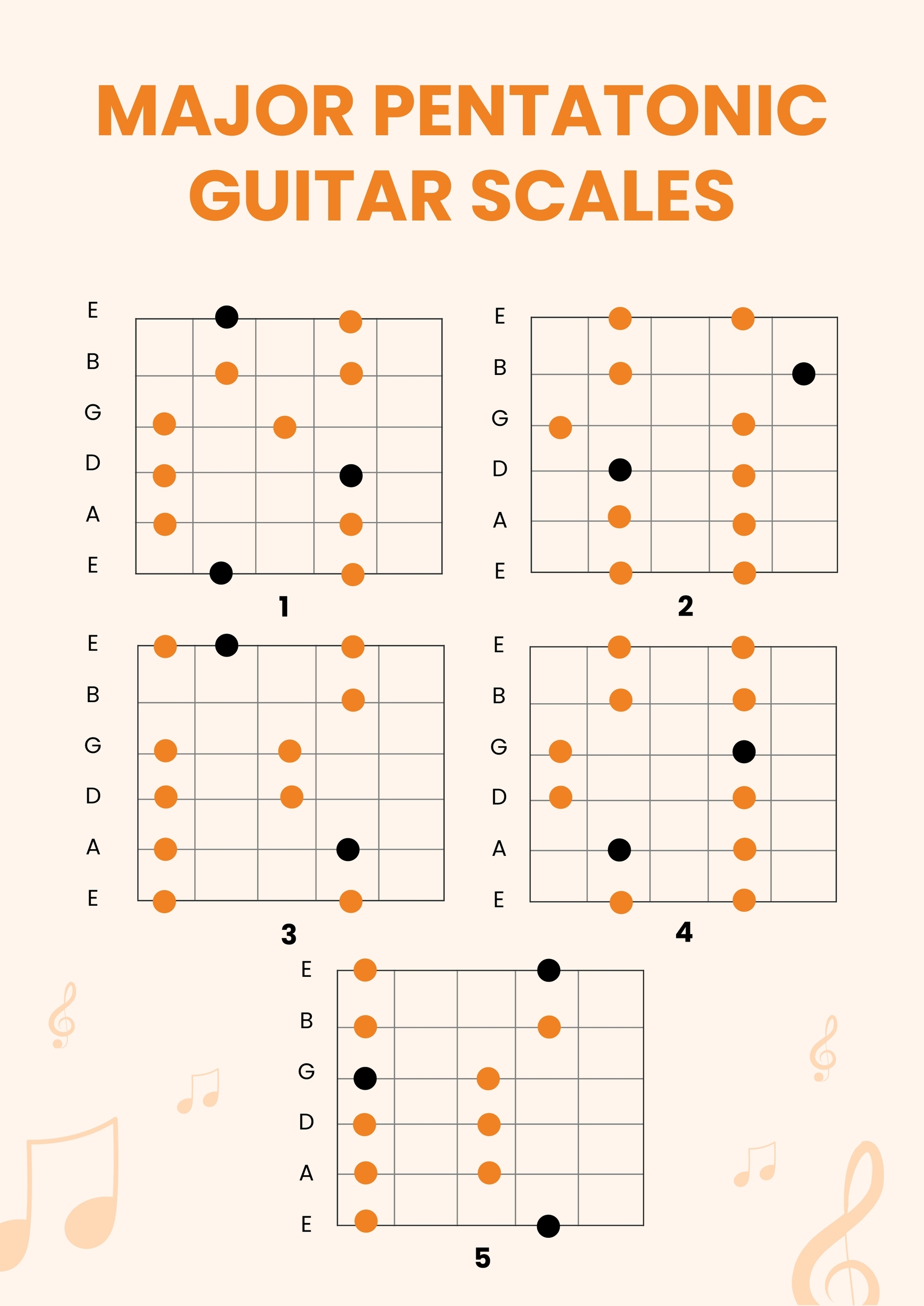 Guitar Scales Chart Printable