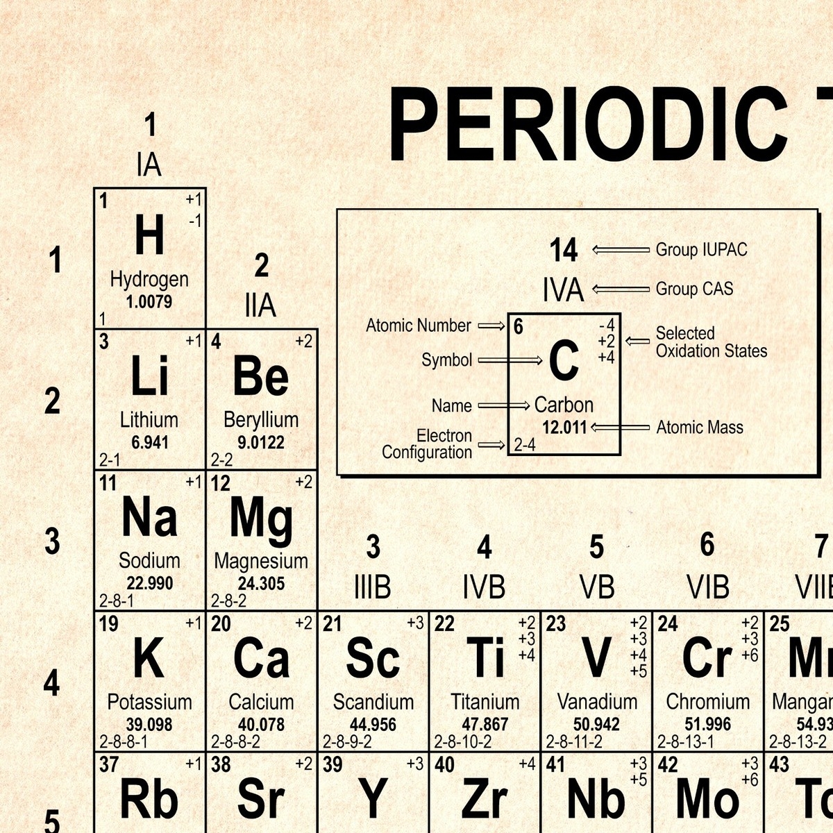 Periodic Table Real Elements Poster Display Print Poster Chart Chemistry School EBay