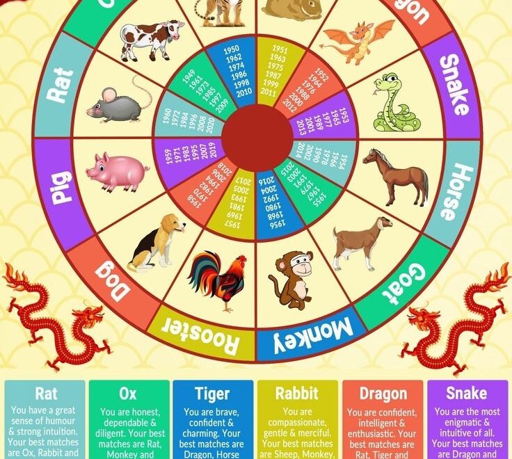Perky Find More About Chinese Zodiac Calendar