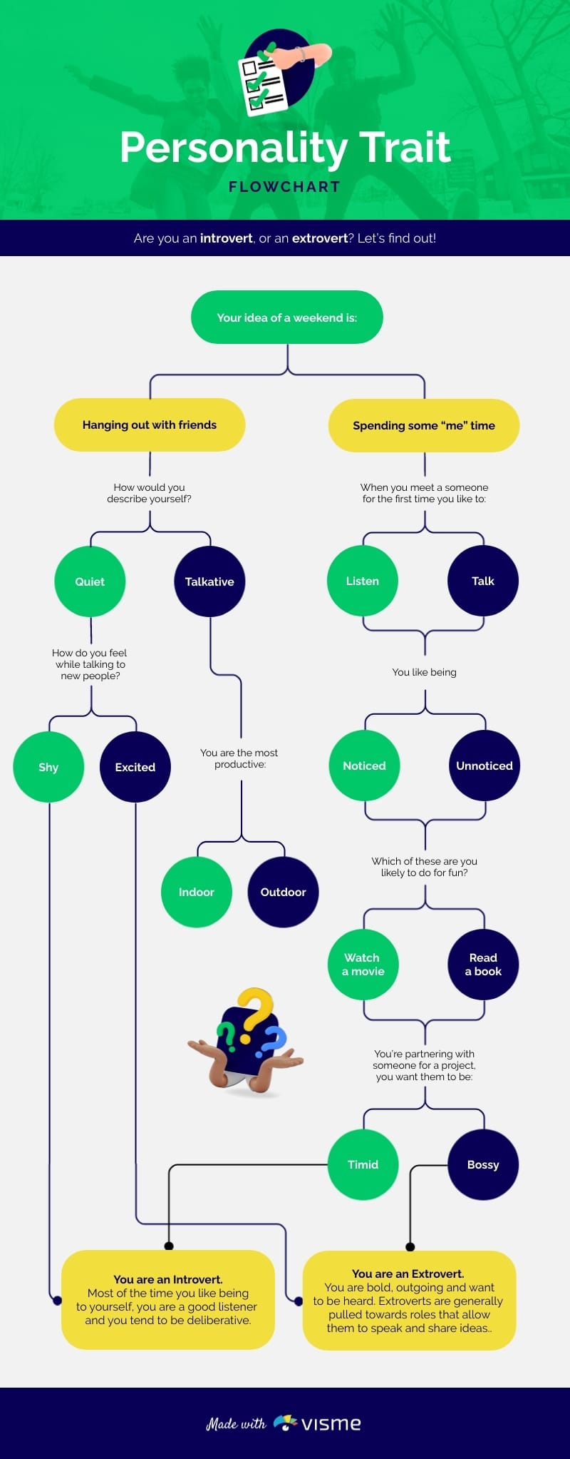 Personality Quiz Builder Printable Personality Quiz Builder Printable