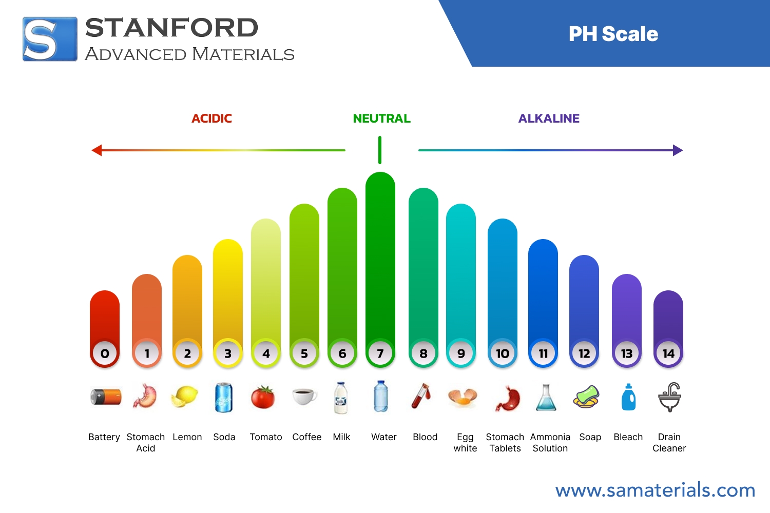 Printable Ph Color Chart