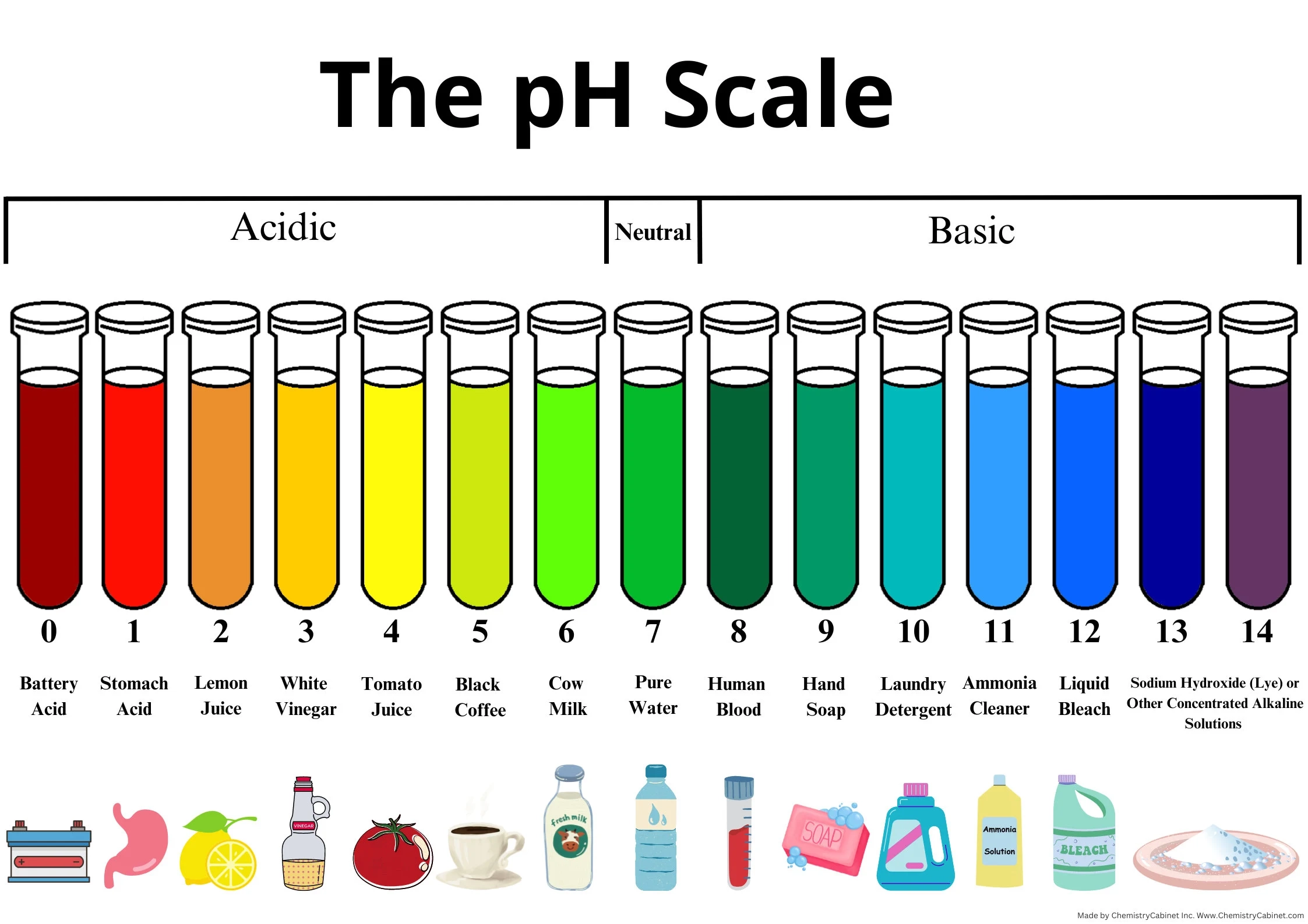 Ph Scale Chart Print PDF Download Chemistry For Classroom 