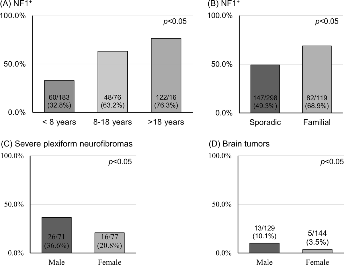 Neurofibromatosis Growth Chart Printables For Girls