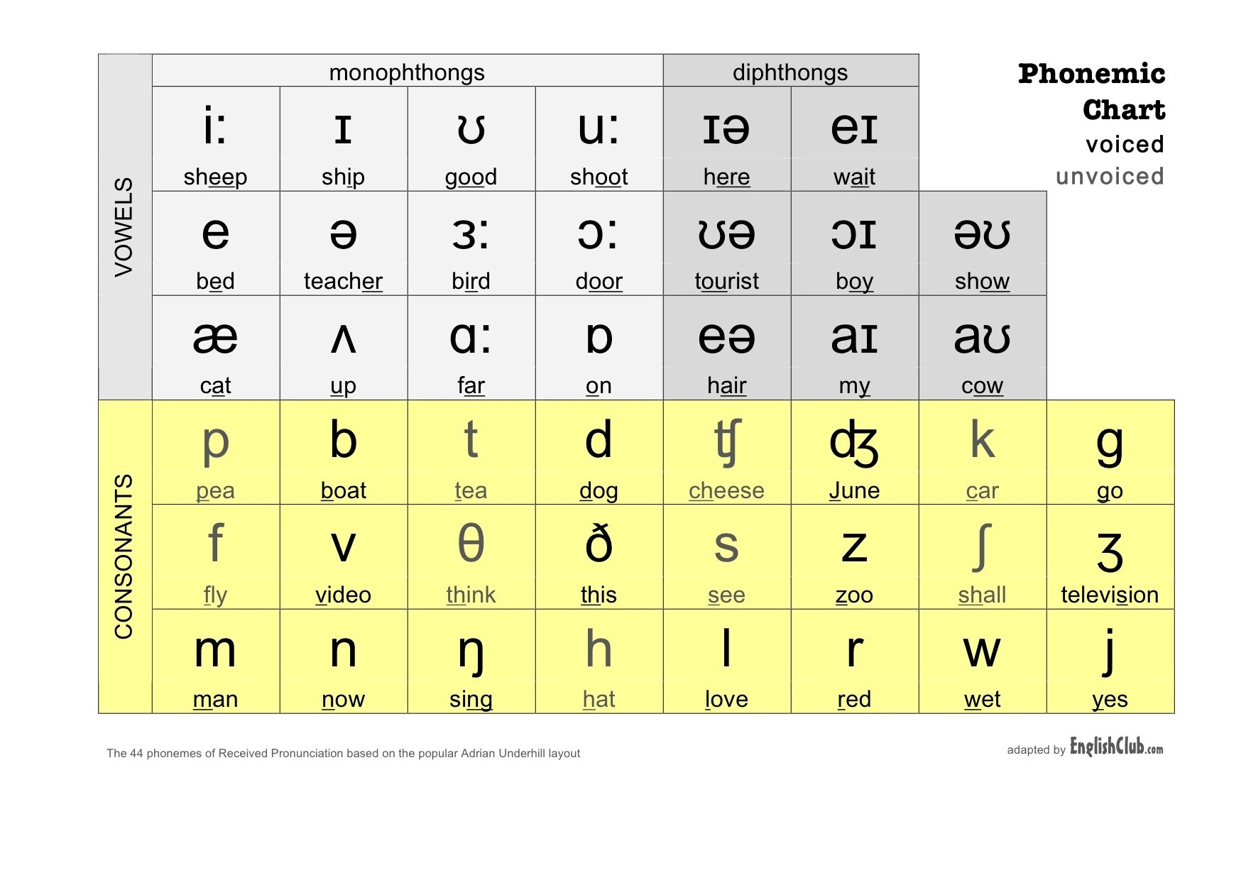 Phonemic Chart Learn English Phonemic Chart Learn English