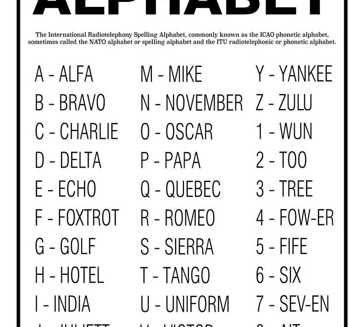Phonetic Alphabet Unframed Poster Or Print Home Decor Wall Art