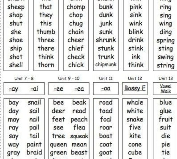 Phonics Sound Chart And Worksheets