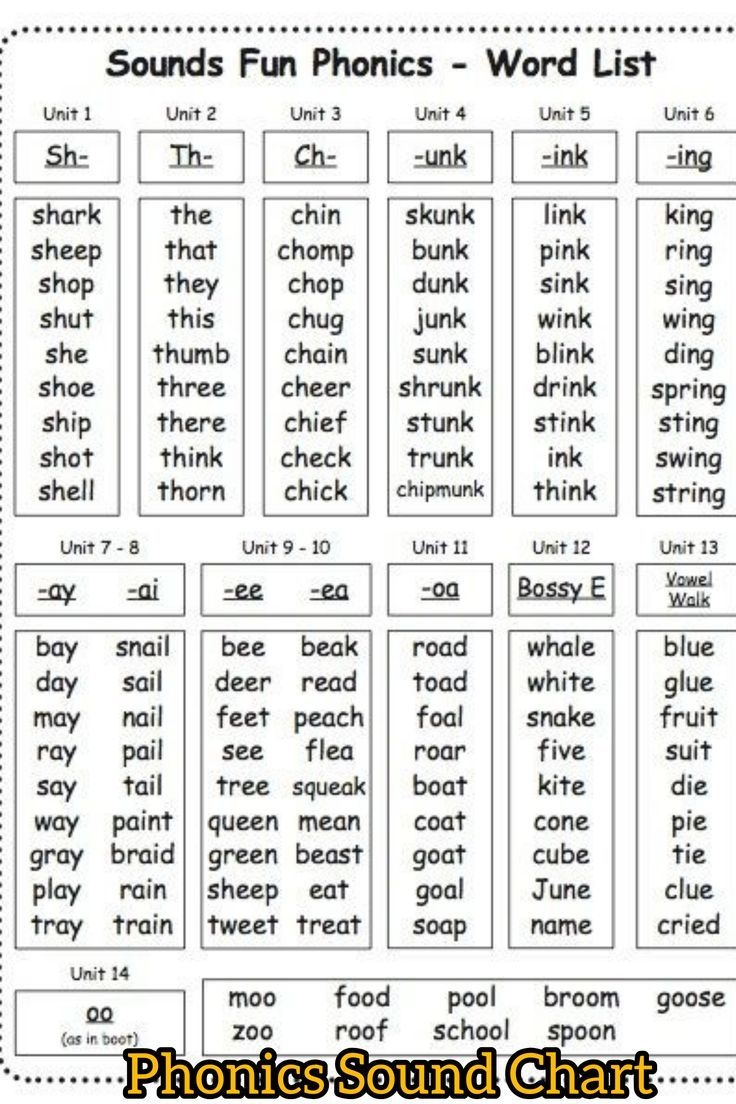 Phonics Sound Chart And Worksheets Phonics Sound Chart And Worksheets