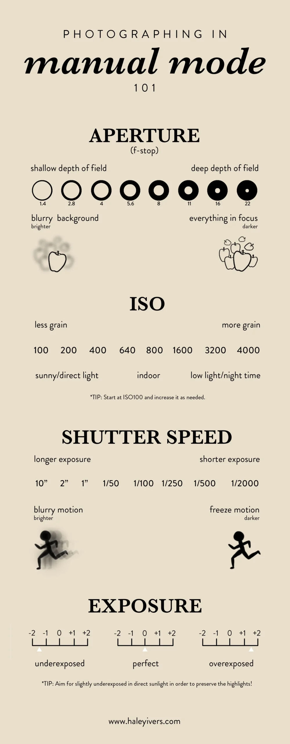 Printable Manual Dslr Guides
