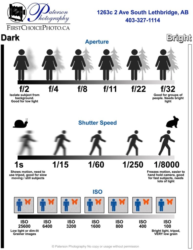 Photography Exposure Chart Cheat Sheet Photography Exposure Chart Cheat Sheet