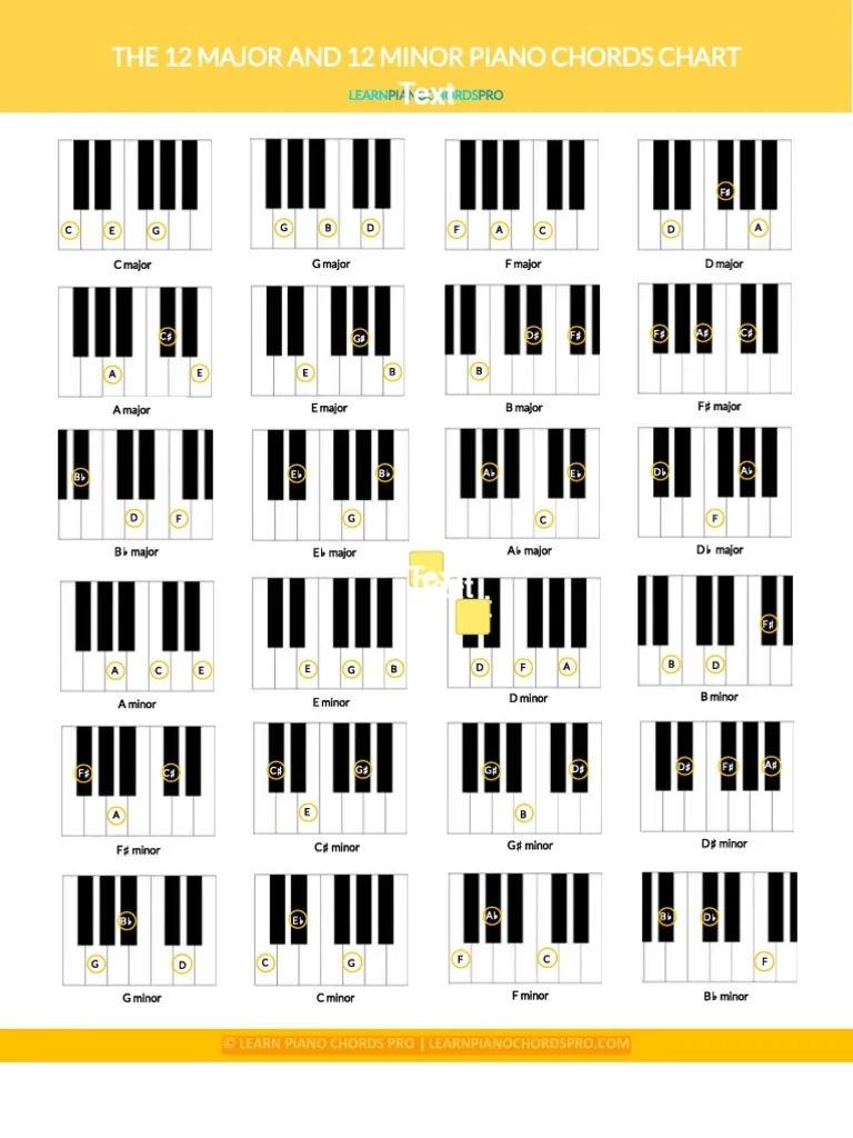 Piano Chords Chart PDF Pitch Music Musical Keys Piano Chords Chart PDF Pitch Music Musical Keys