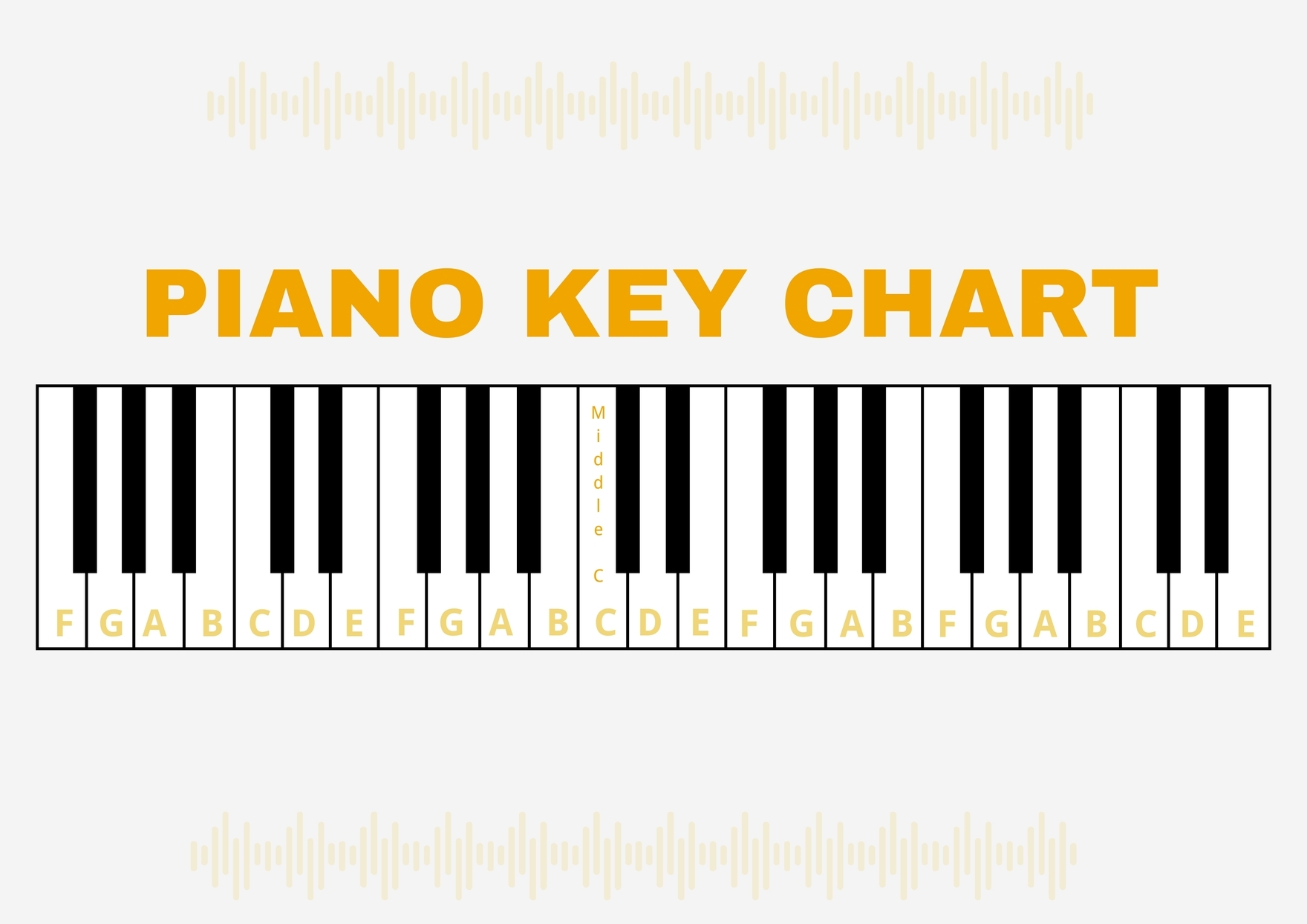 Piano Key Chart In Illustrator PDF Download Template Piano Key Chart In Illustrator PDF Download Template