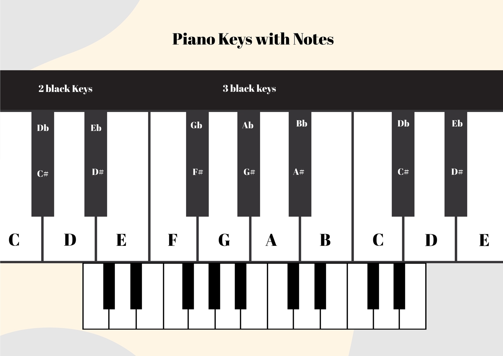Piano Keys Notes Chart In Illustrator PDF Download Template Piano Keys Notes Chart In Illustrator PDF Download Template
