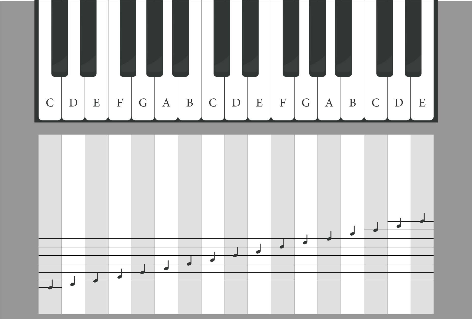 Piano Key Chart Printable