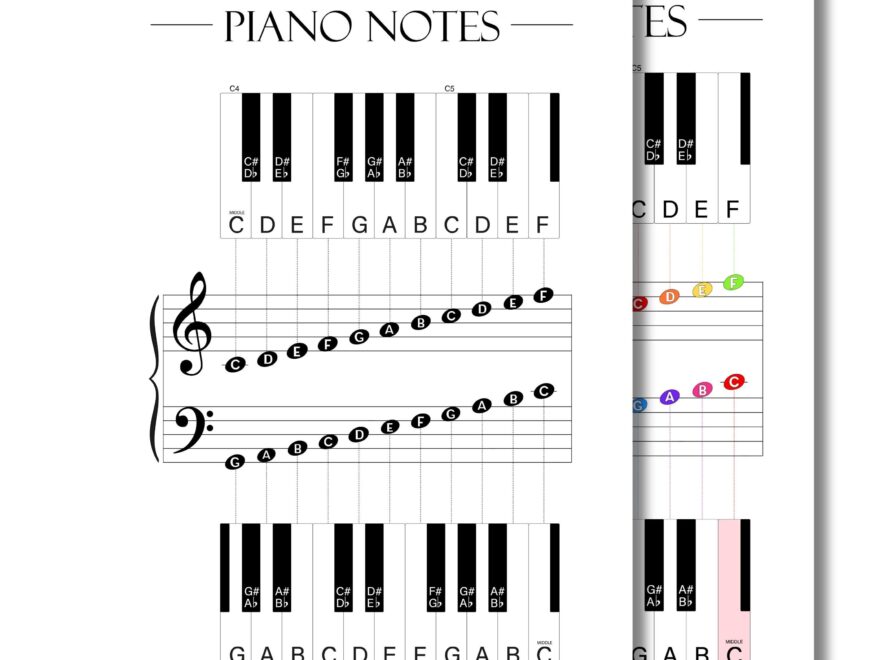 Piano Notes Poster For Beginners Printable Music Theory Chart For Kids Adults Treble And Bass Clef Guide For Teachers Etsy