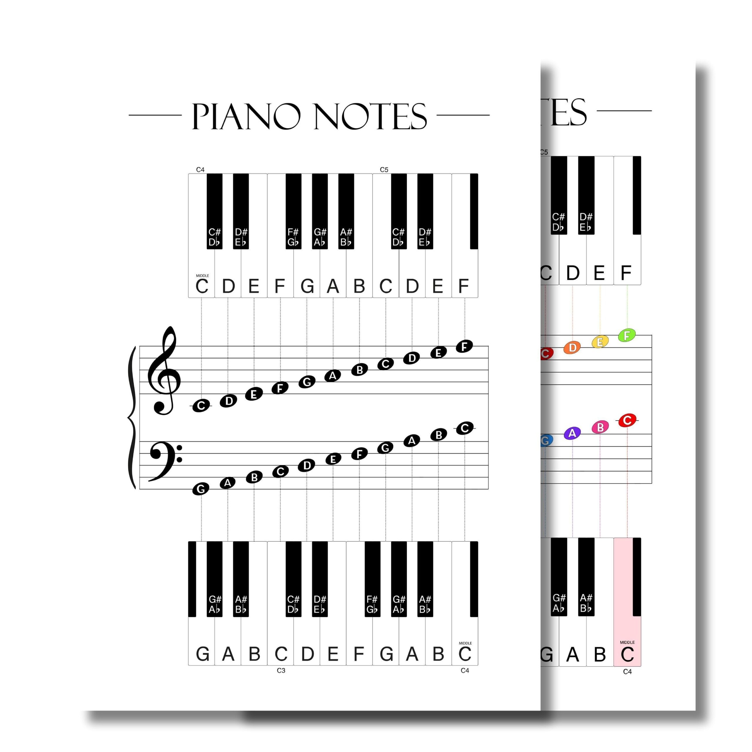 Piano Notes Poster For Beginners Printable Music Theory Chart For Kids Adults Treble And Bass Clef Guide For Teachers Etsy Piano Notes Poster For Beginners Printable Music Theory Chart For Kids Adults Treble And Bass Clef Guide For Teachers Etsy