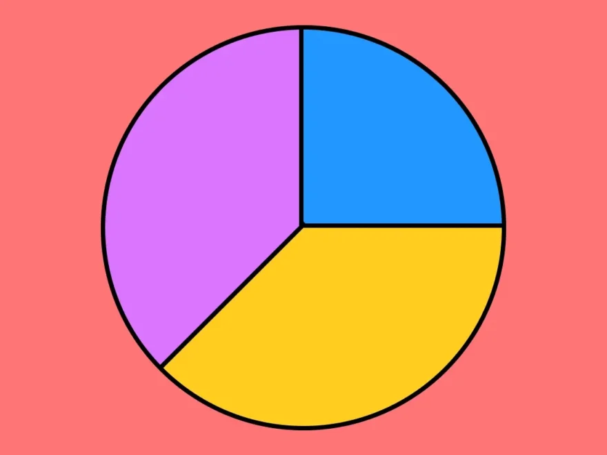 Pie Chart Maker Free Template FigJam