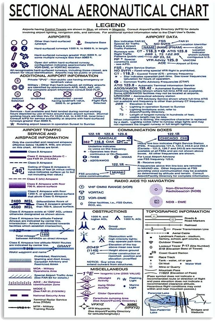 Printable Sectional Charts For Wall Printable Sectional Charts For Wall