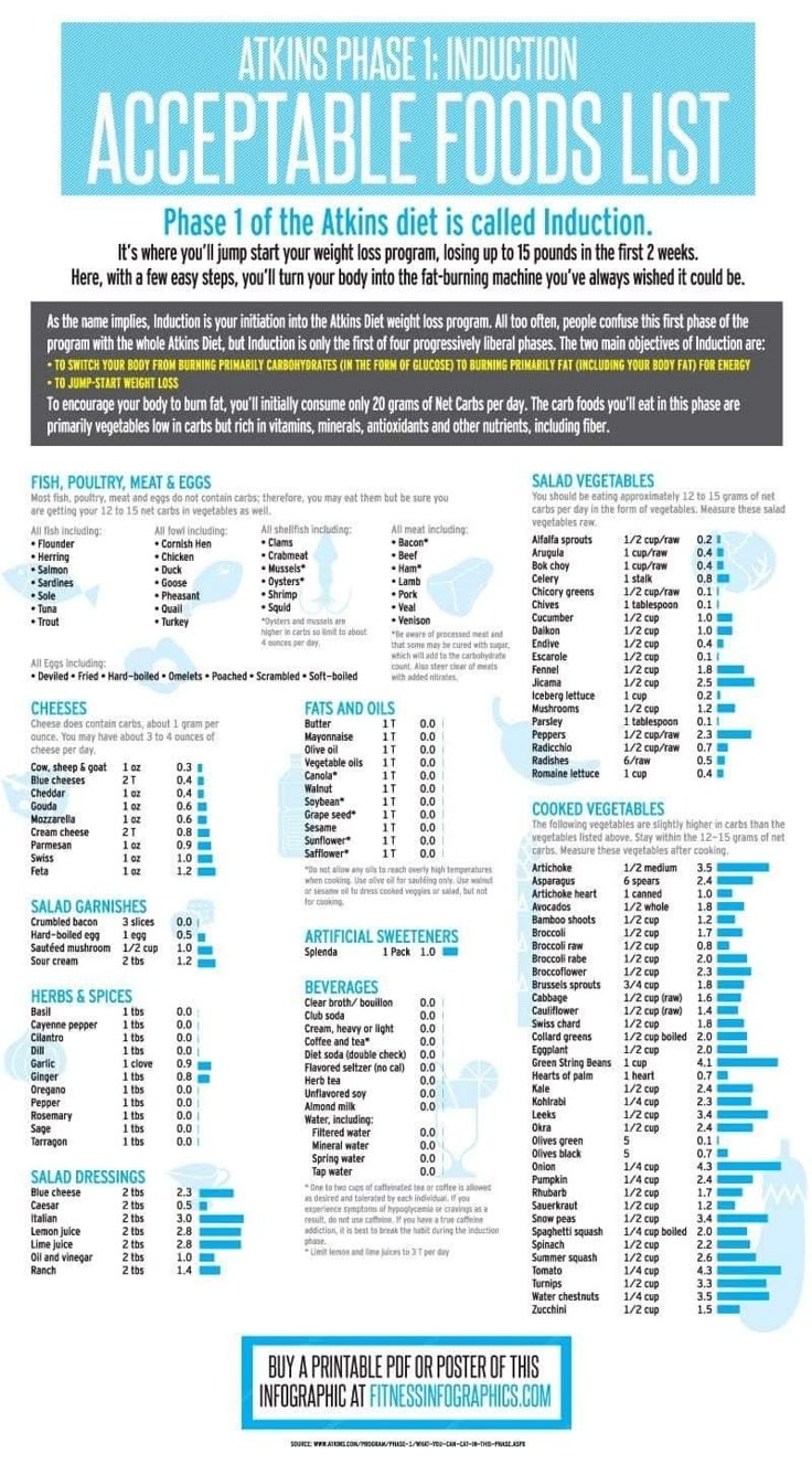 Pin By Claire Dunnings On Food In 2025 Ketogenic Diet Meal Plan Pin By Claire Dunnings On Food In 2025 Ketogenic Diet Meal Plan