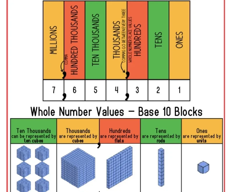 Place Value Charts K12 Math Worksheets