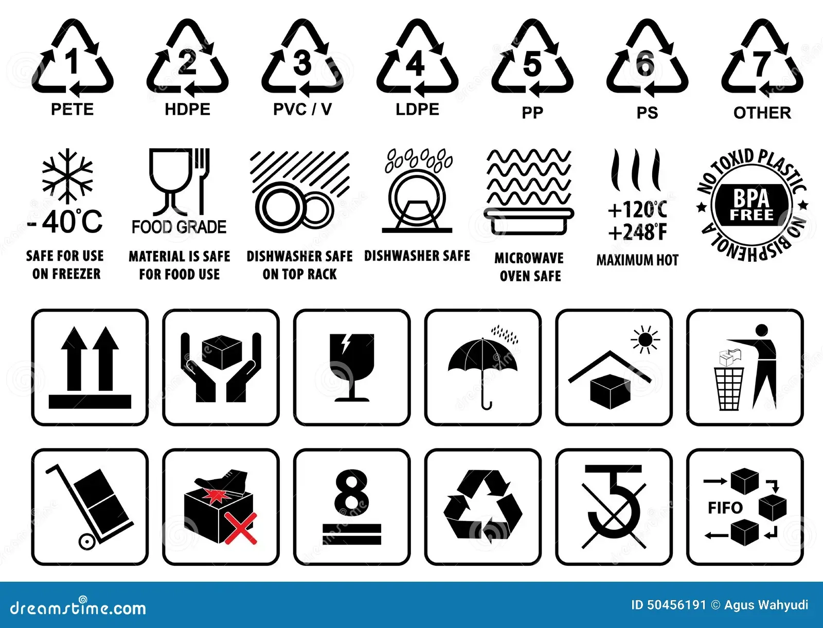 Plastic Recycling Symbols Tableware Sign And Packaging Or 