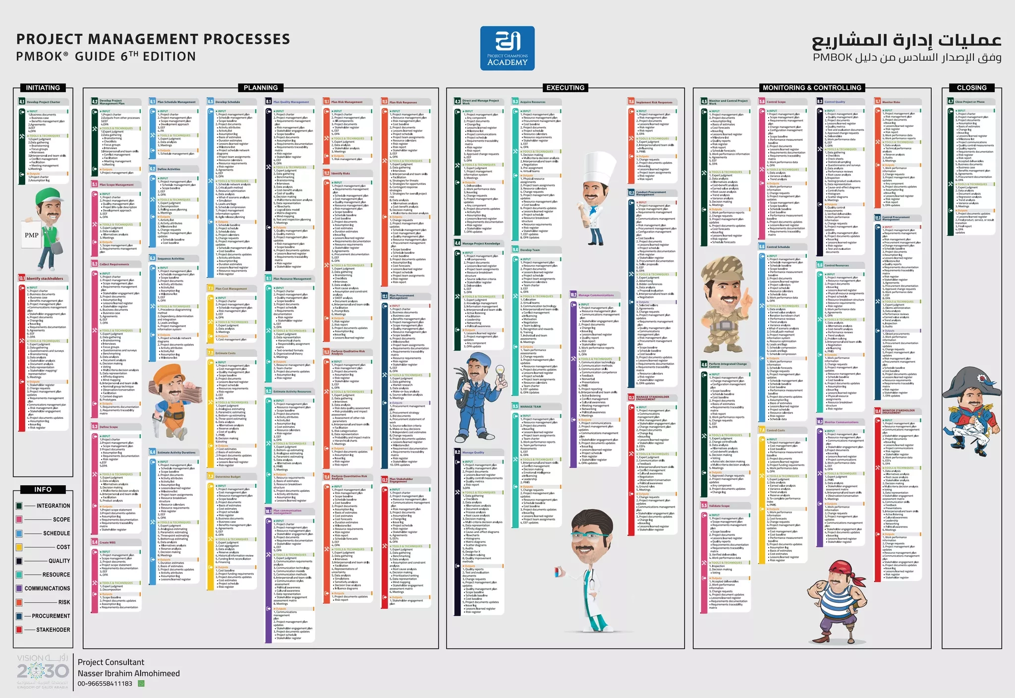 Pmbok 6th Edition Printable Chart Pmbok 6th Edition Printable Chart