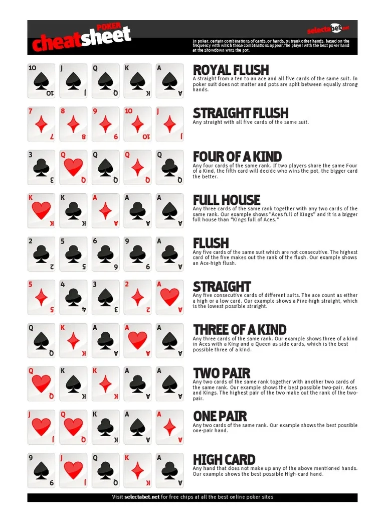 Printable Poker Hands Cheat Sheet