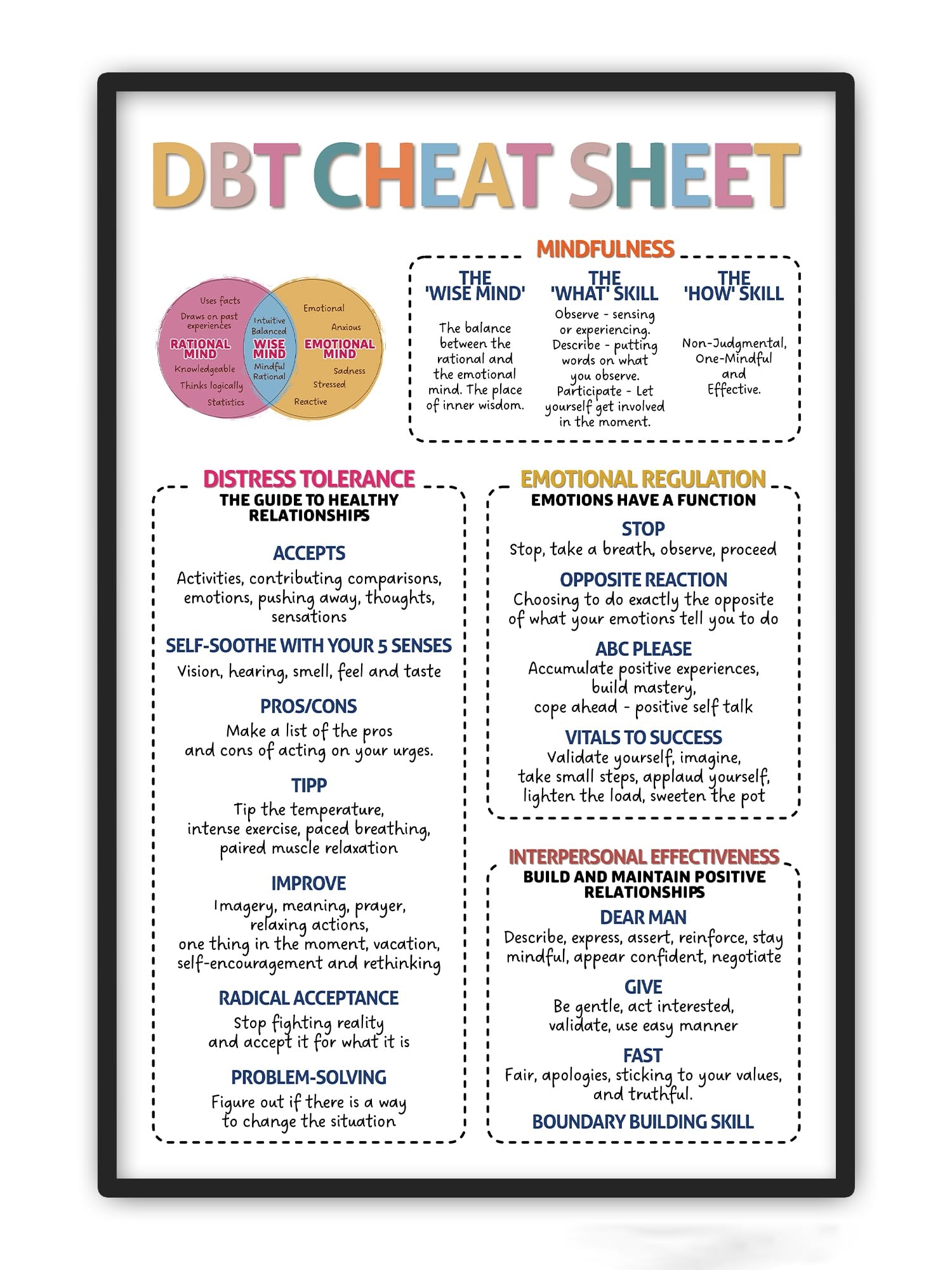 Poster For Dbt Cheat Sheet without Frame 40 6 X 61 Cm Unframed Poster For Dbt Cheat Sheet without Frame 40 6 X 61 Cm Unframed