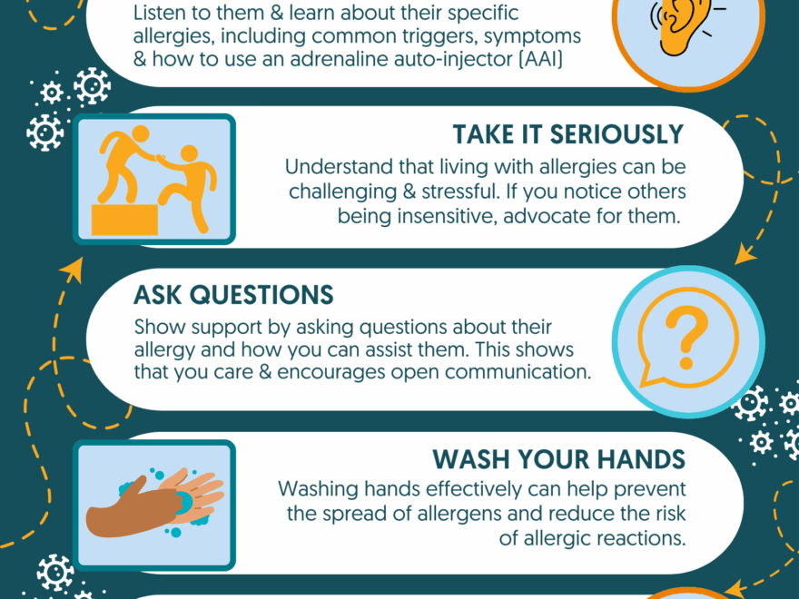 Posters Anaphylaxis UK Anaphylaxis UK